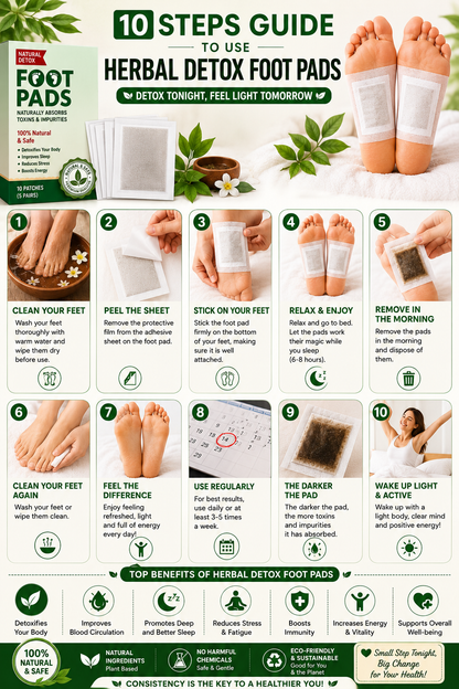 Herbal Premium Detox Foot Pads | Natural Foot Detox Patch | Buy 1 Get 1 Free